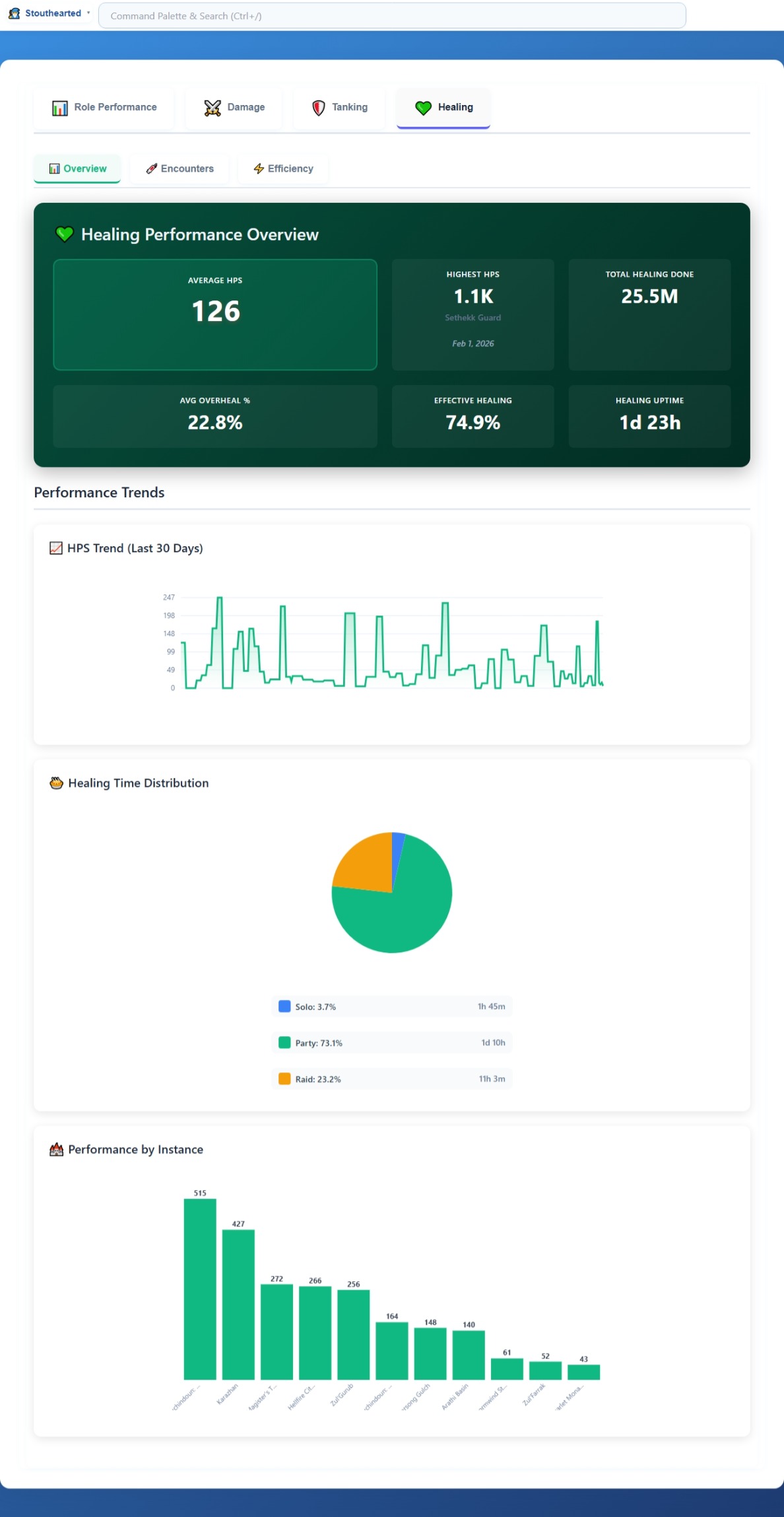 12.4.1   Role Performance   Healing   Overview